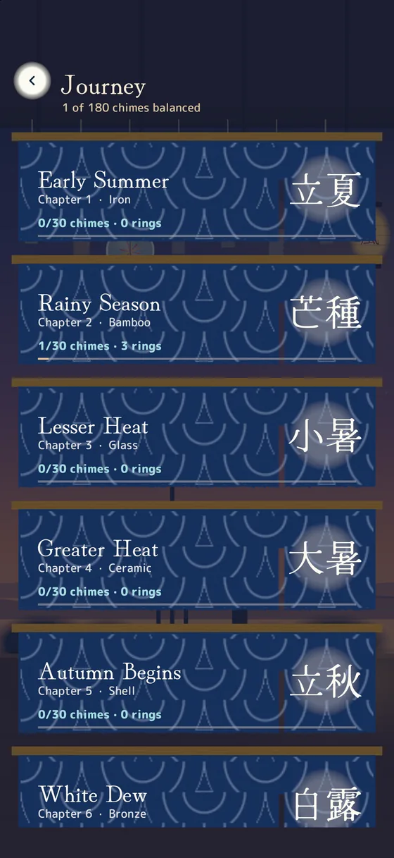 The journey through six seasons